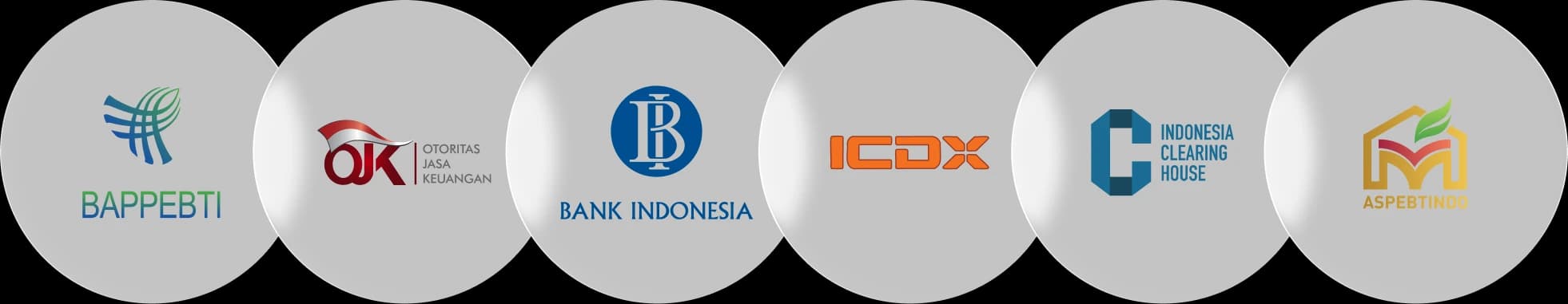 BAPPEBTI, OJK, Bank Indonesia, ICDX, Indonesia Clearing House, and ASPEBTINDO